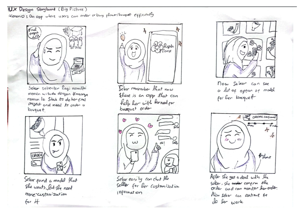 storyboard big picutre puspita florist