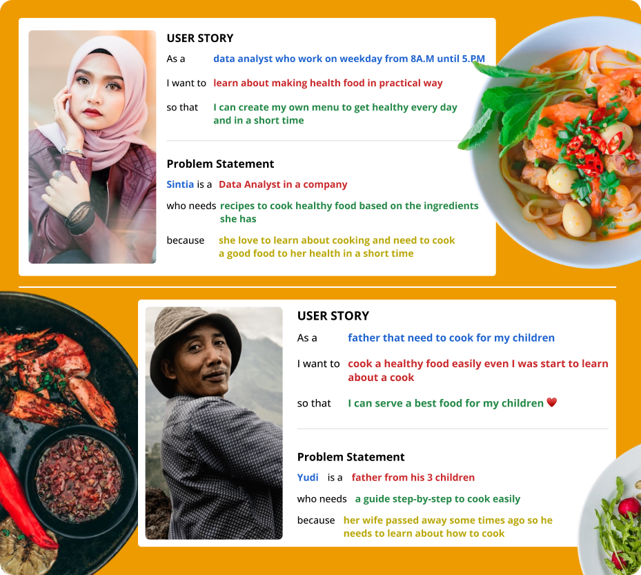 userstory & problem staemtnt